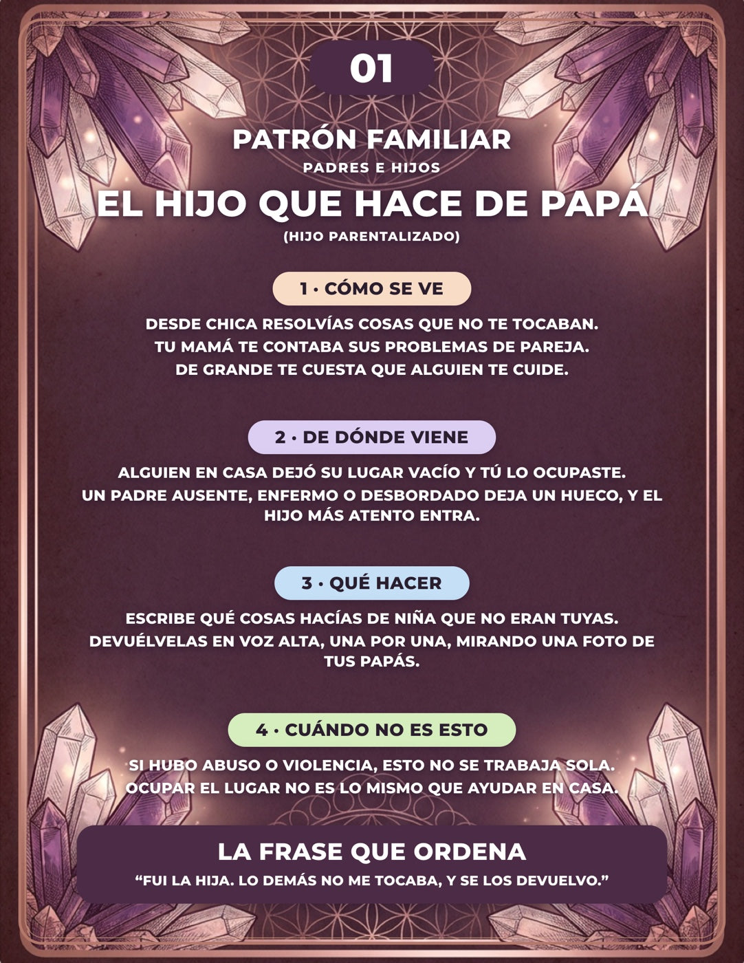 Constelación Familiar en Casa — Paquete Completo