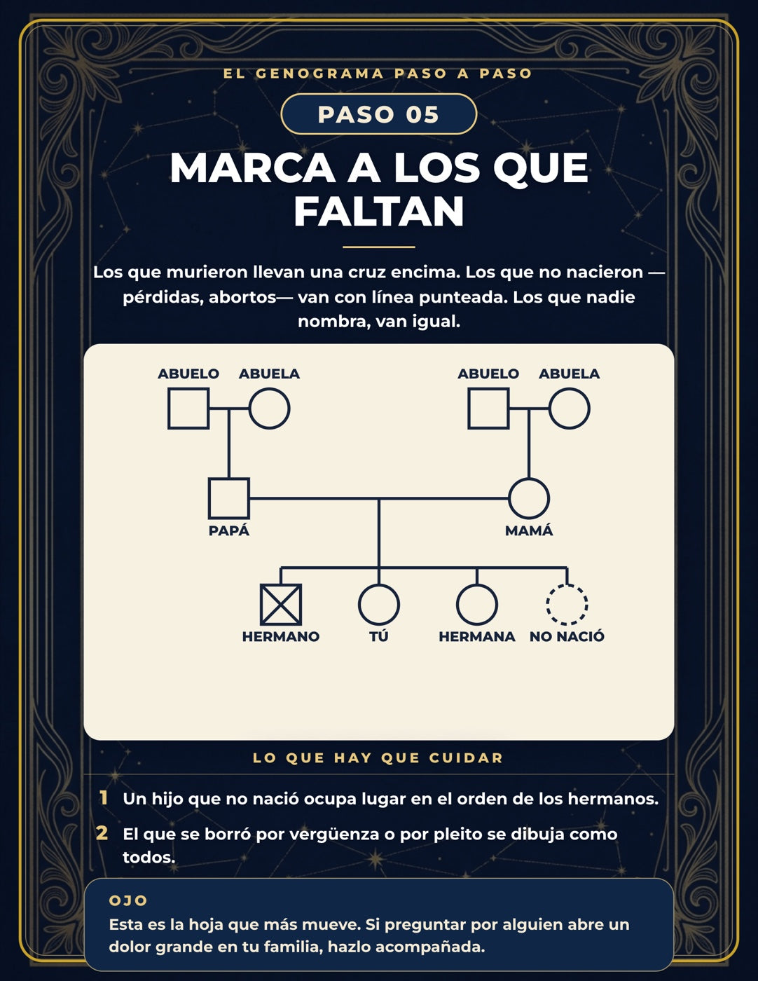 Constelación Familiar en Casa — Paquete Completo