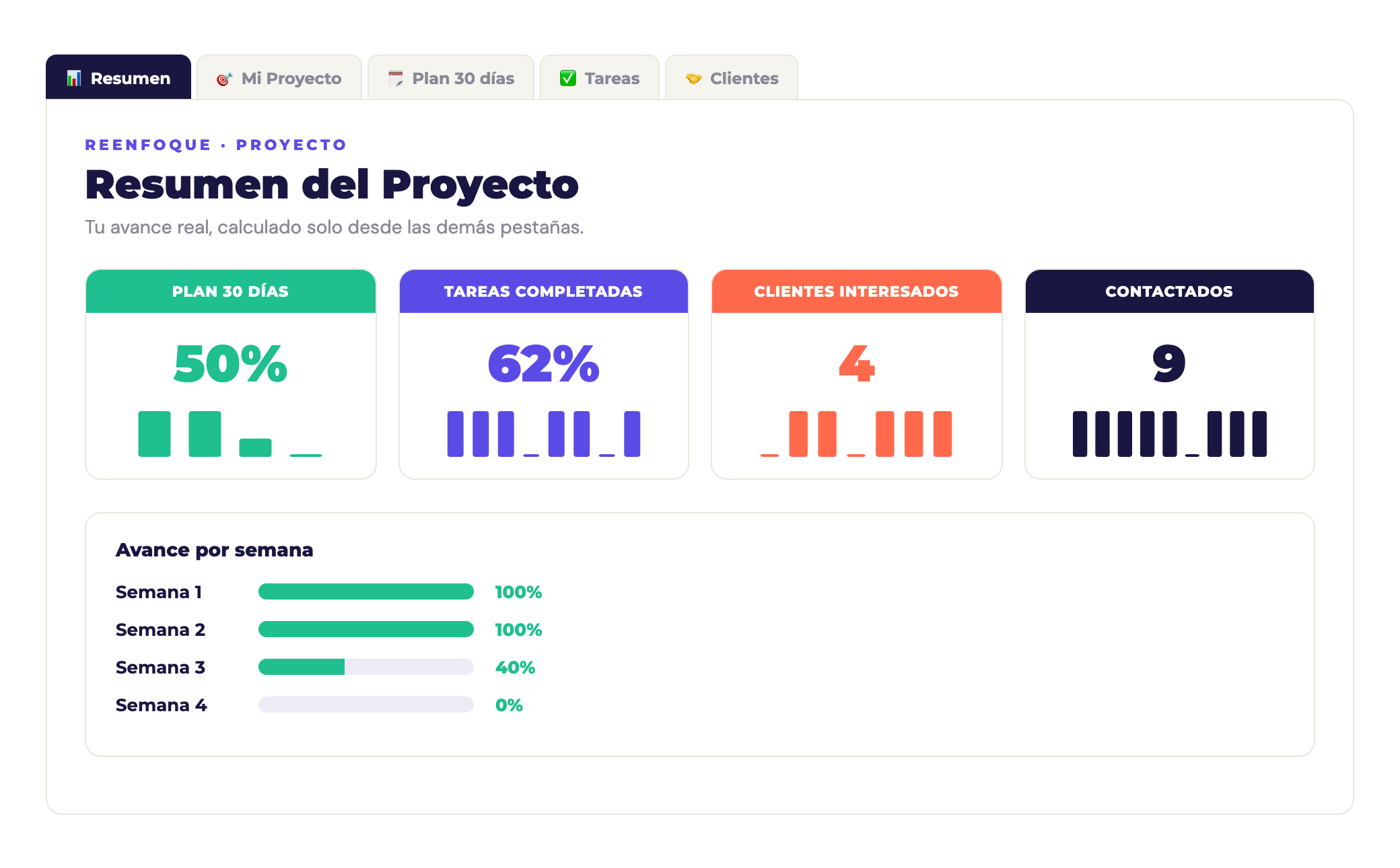 Planificador de Proyecto